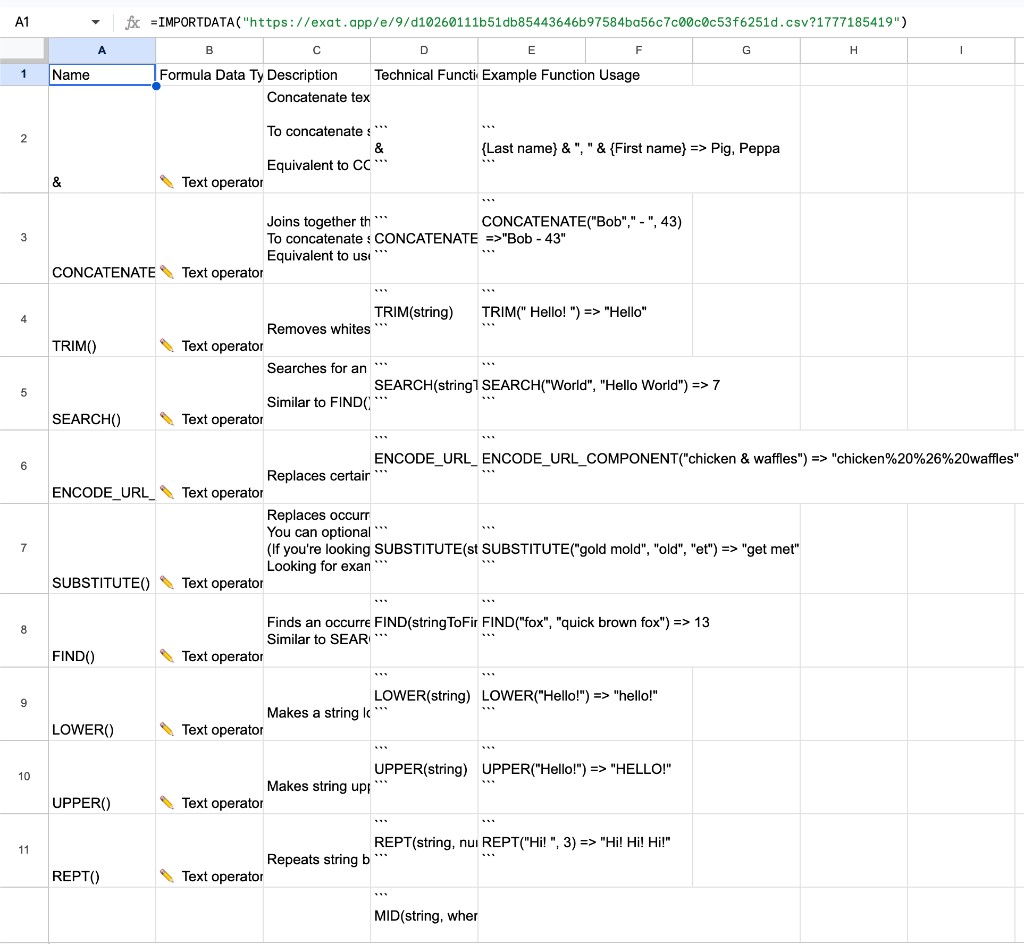 Spreadsheet with imported Airtable columns and rows.