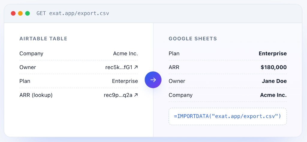 Export Airtable to Google Sheets in 60 seconds — diagram
